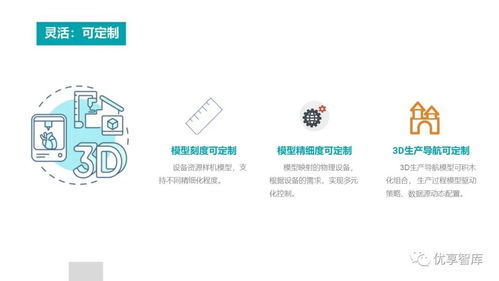 基于3D数字孪生的智慧工厂解决方案及其在数字文化创意内容服务中的应用