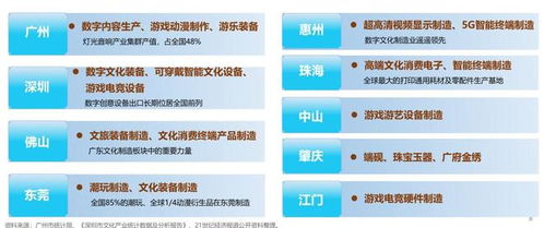 连续22年领跑全国，广东文化产业营收突破2.1万亿元背后的秘密——数字文化创意内容应用服务的崛起