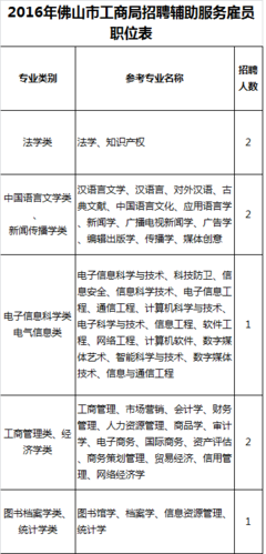 数字文化创意内容应用服务 广佛地区事业单位招聘福利贴