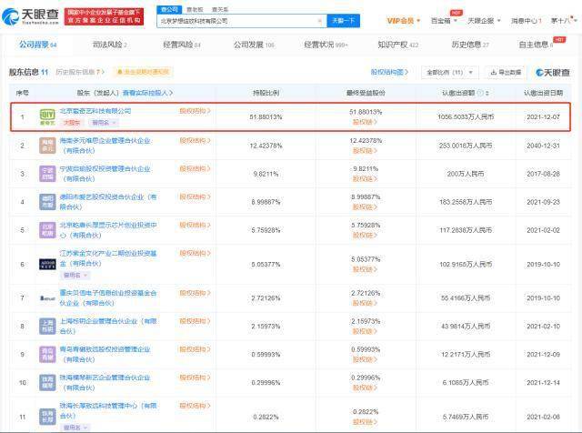 【深度分析】北京梦想绽放科技多项工商变更 数字文化创意赛道迎战略调整